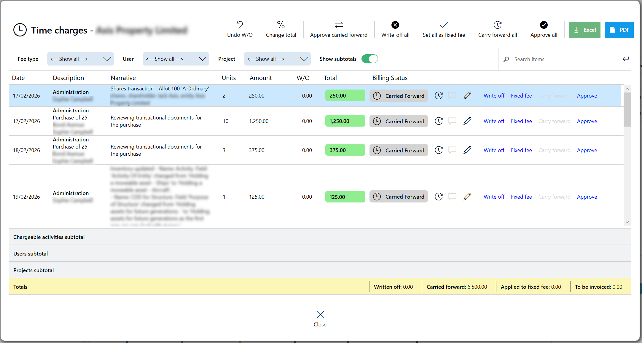 WIP write-off procedure