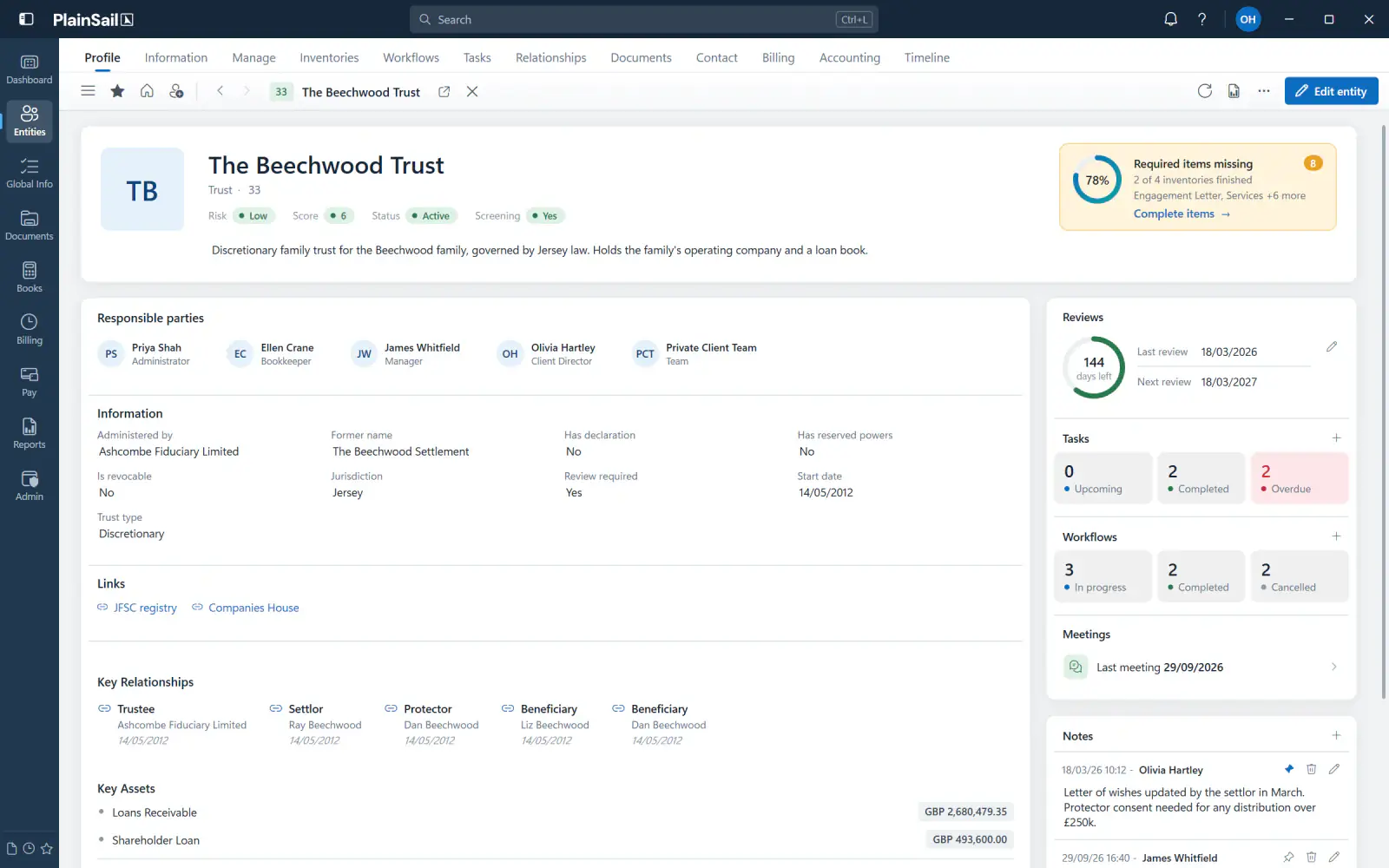 A PlainSail entity profile in the light theme.
