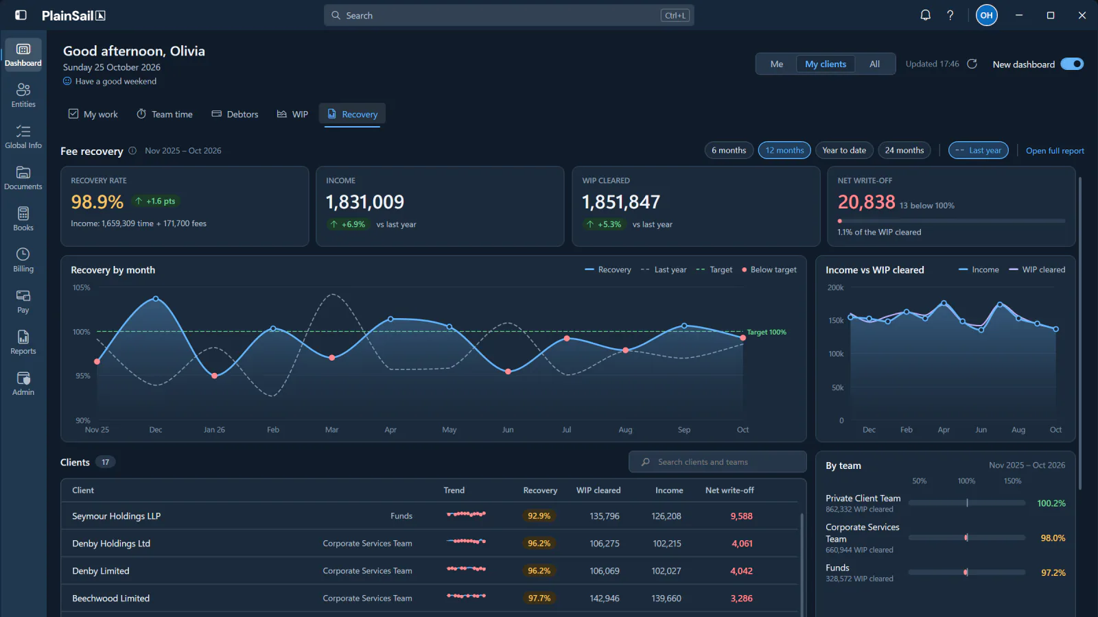 The same Recovery view in the PlainSail 2.0 dark theme.