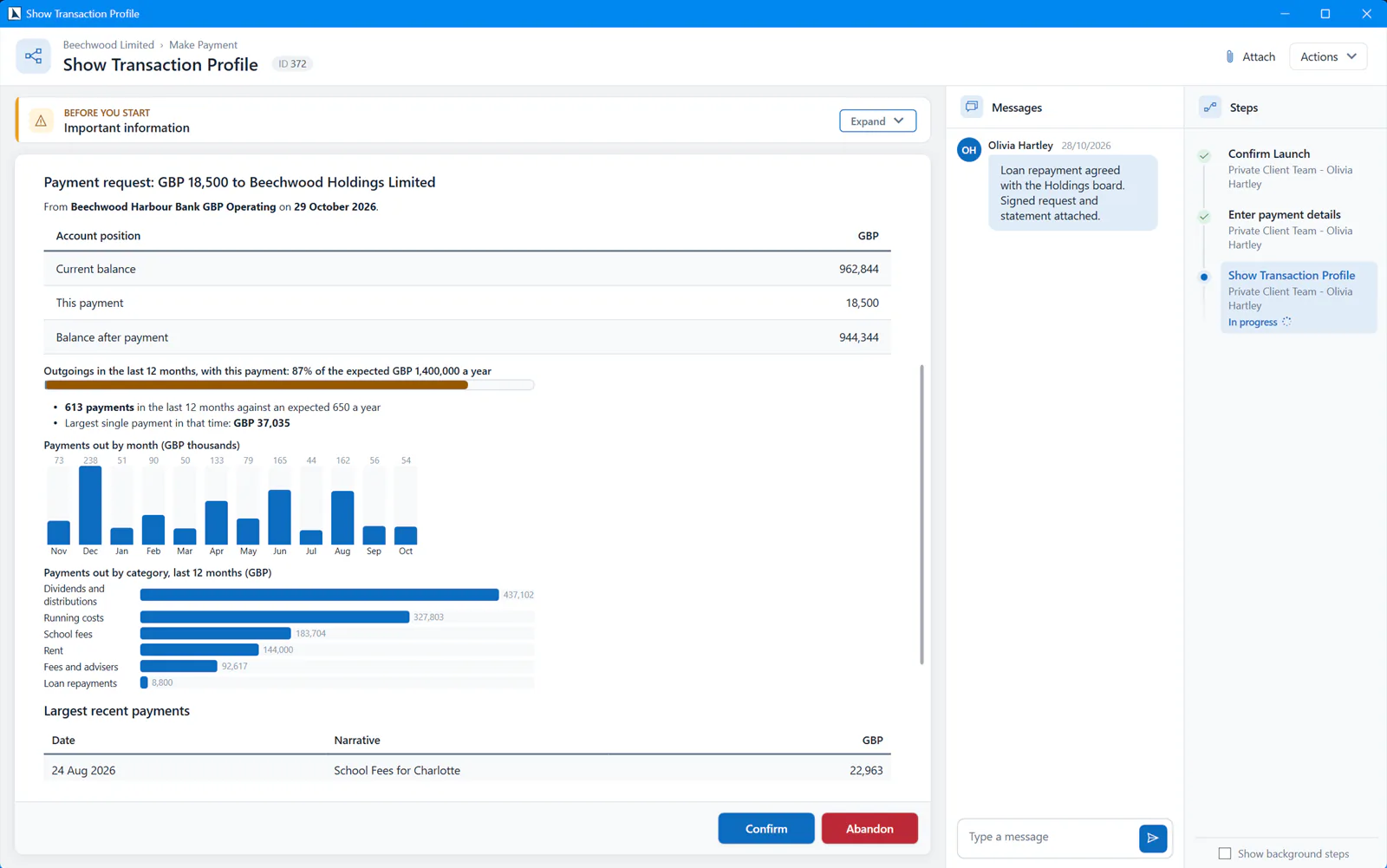 The Show Transaction Profile step of an example Make Payment workflow for Beechwood Limited, configured to show a GBP 18,500 payment request, the account position before and after the payment, outgoings in the last 12 months at 87% of the expected GBP 1,400,000 a year, 613 payments and the largest single payment, payments out by month as columns and by category as bars, and a table of the largest recent payments, above Confirm and Abandon buttons.