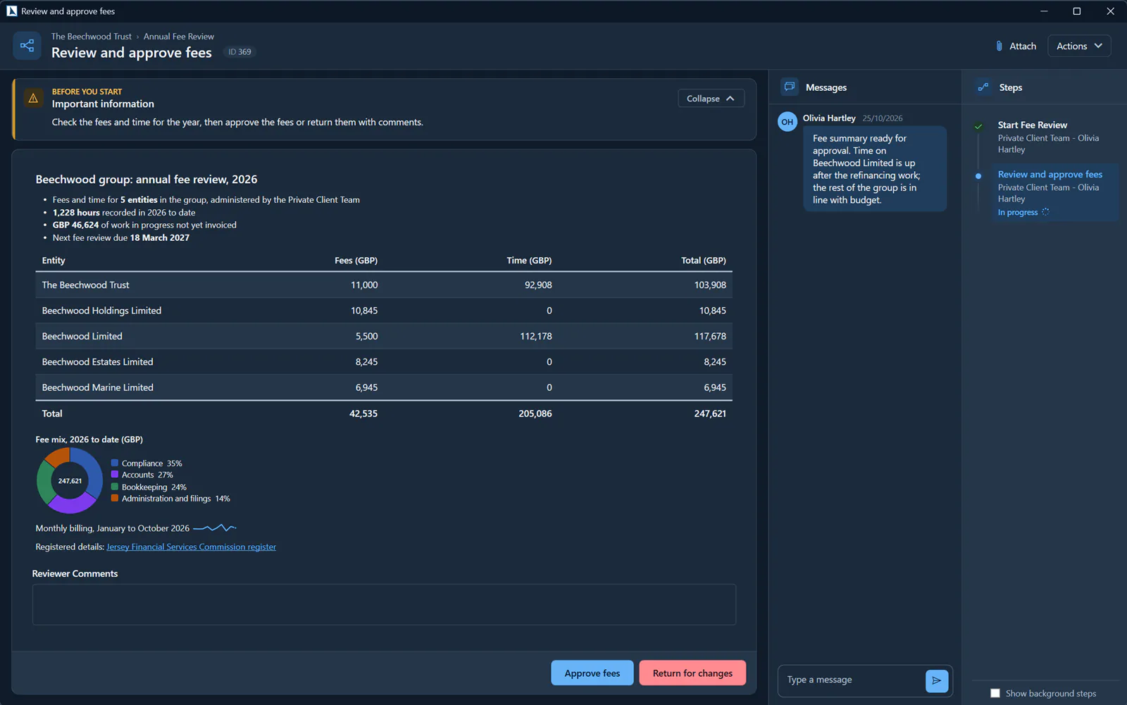 The same Annual Fee Review step in the PlainSail 2.0 dark theme.