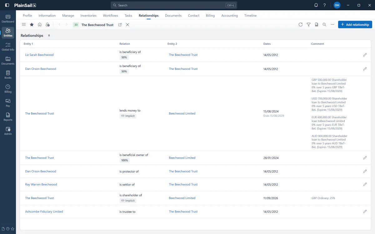 The Relationships tab on an entity in PlainSail 2.0, listing linked parties and their roles.