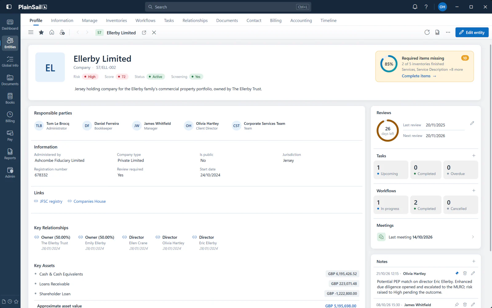 PlainSail CDD profile for Ellerby Limited, showing a high risk score of 72, screening, review dates, a pinned note on a potential PEP match and required items 85% complete