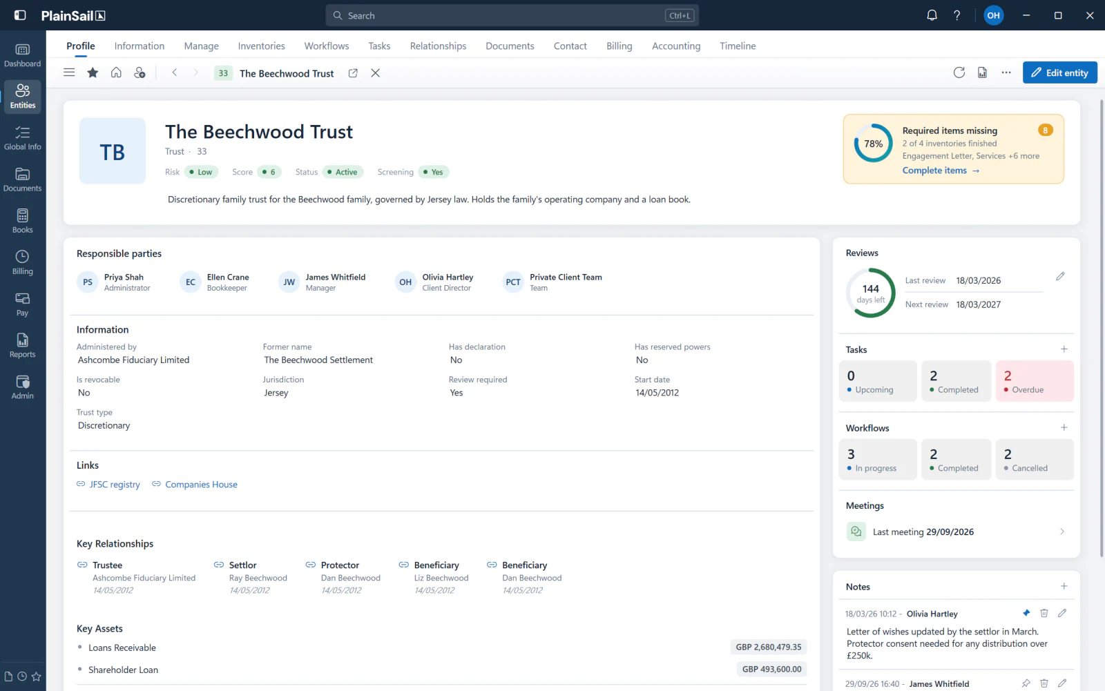 PlainSail entity profile for The Beechwood Trust, showing responsible parties, key relationships, reviews, tasks, workflows and notes