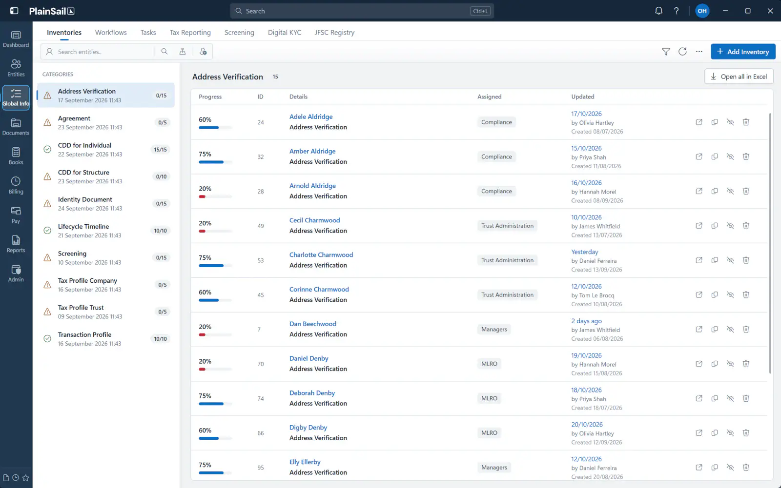 PlainSail compliance inventories across all clients, with address verification items showing progress, assignee and last update