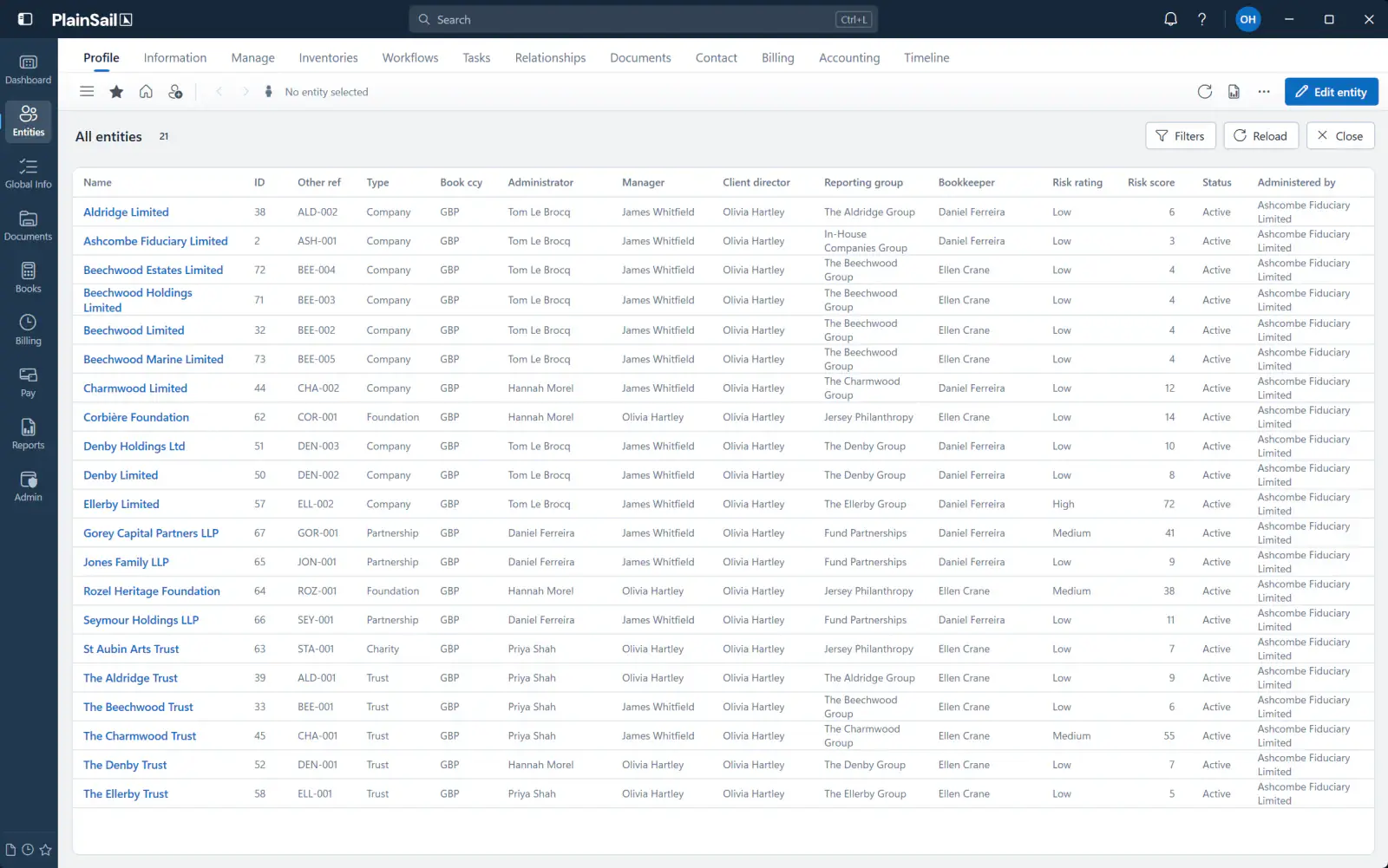 PlainSail list of all administered entities, showing companies, trusts, foundations and partnerships with their administrator, manager, risk rating and status