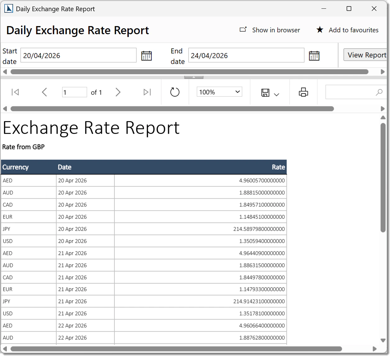 Daily Exchange Rate report supporting multiple days