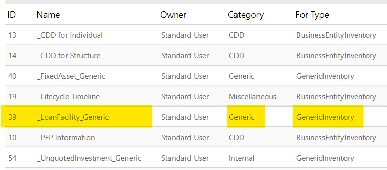 Unquoted investment generic inventory